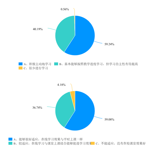 在线教学质量报告之十八——《从小说到电影》