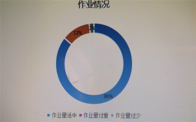 在线教学质量报告之十——《300年来的世界文学》