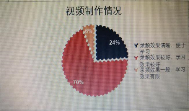 在线教学质量报告之十——《300年来的世界文学》