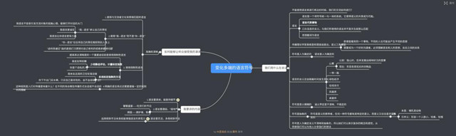 在线教学质量报告之六——《演讲学》