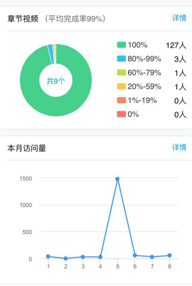 在线教学质量报告之十七——《音乐剧》