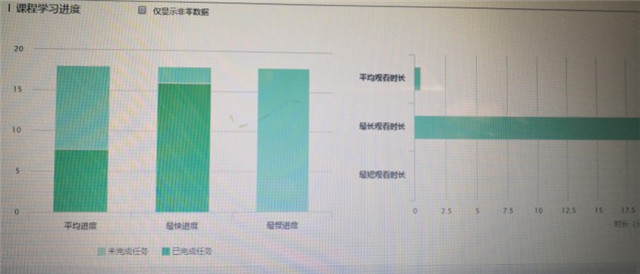 在线教学质量报告之十——《300年来的世界文学》