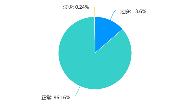 在线教学质量报告之二十一——《财务管理》