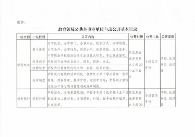 山西省教育厅关于印发《教育领域公共企事业单位主动公开基本目录》的通知