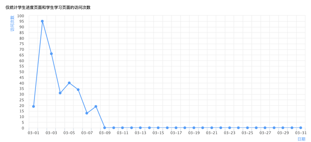 在线教学质量报告之九——《修辞与论理》