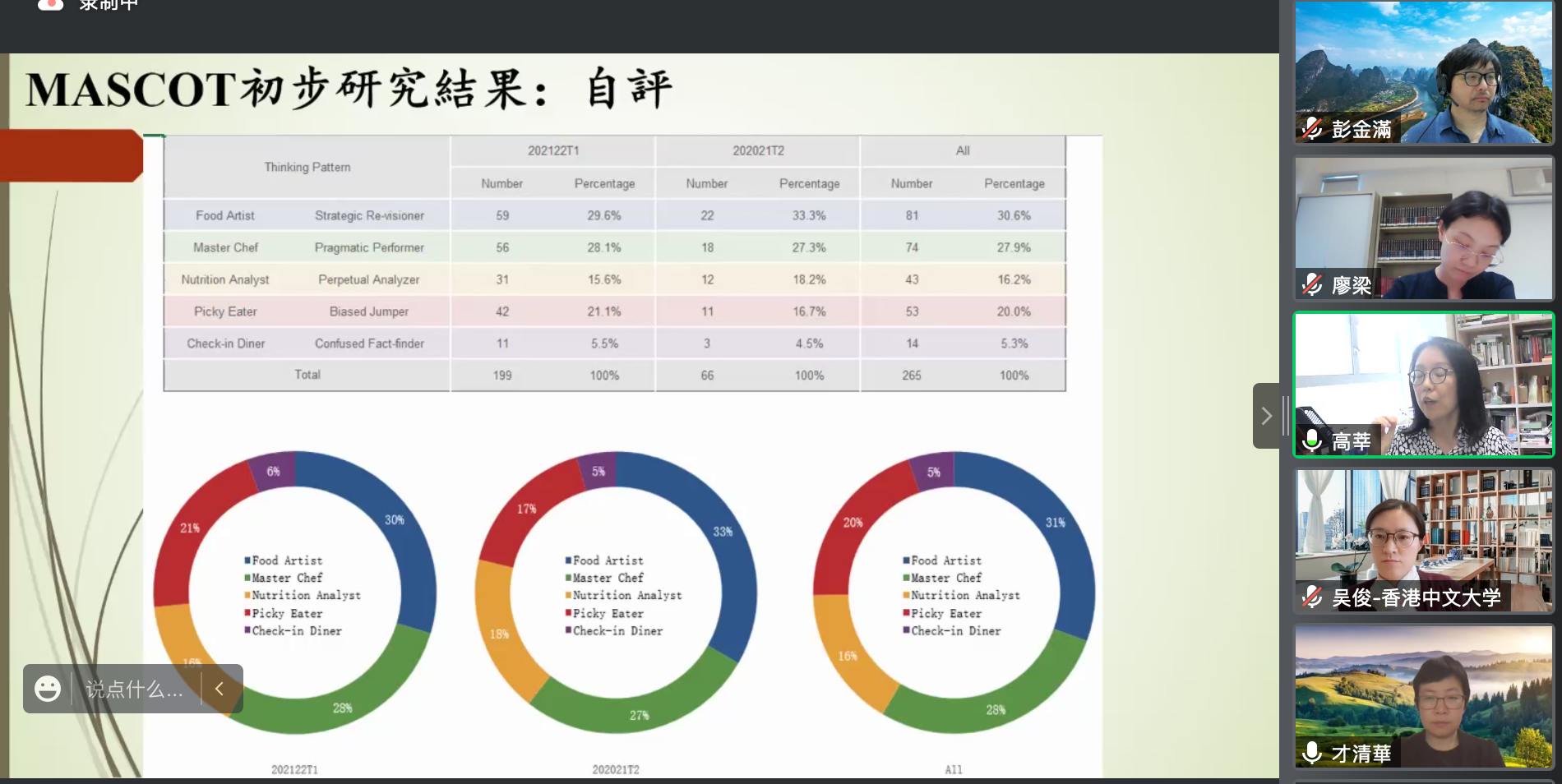 通识教学部教师云端参加“复旦大学——香港中文大学通识教育论坛”