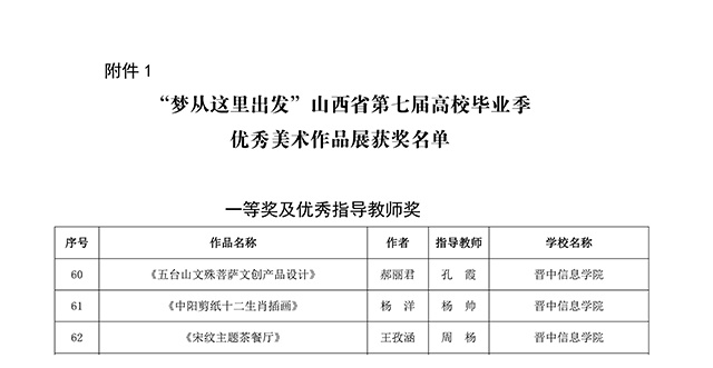 12项荣誉！滚球体育艺术传媒学院学生作品在山西省第七届高校毕业季优秀美术作品展中再获佳绩