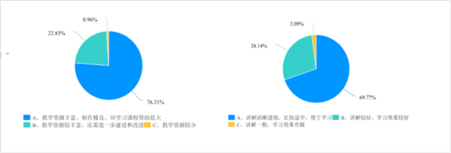 在线教学质量报告之十八——《从小说到电影》