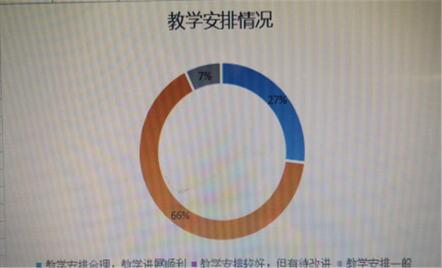 在线教学质量报告之十——《300年来的世界文学》