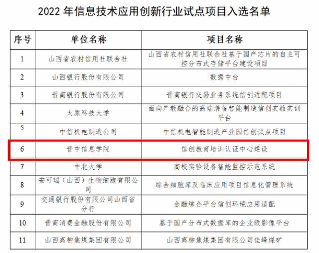 喜讯！滚球体育项目入选山西省2022年信息技术应用创新行业试点项目