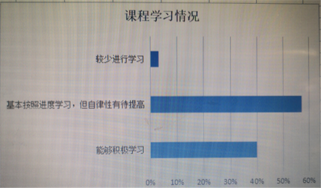 在线教学质量报告之十——《300年来的世界文学》