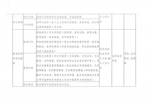 山西省教育厅关于印发《教育领域公共企事业单位主动公开基本目录》的通知