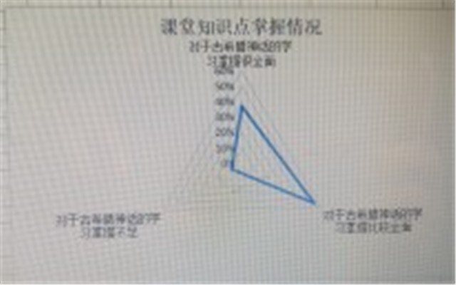 在线教学质量报告之十——《300年来的世界文学》