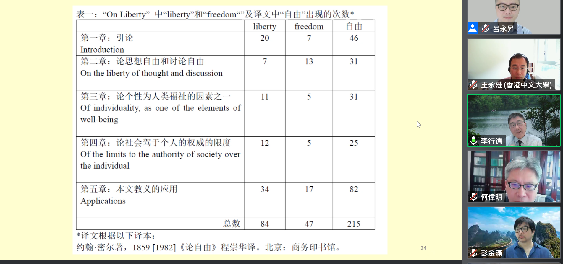 通识教学部教师云端参加“复旦大学——香港中文大学通识教育论坛”