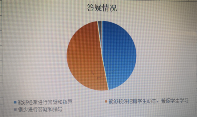 在线教学质量报告之十——《300年来的世界文学》