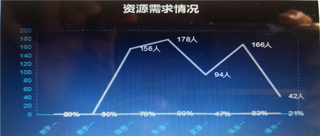 在线教学质量报告之十——《300年来的世界文学》