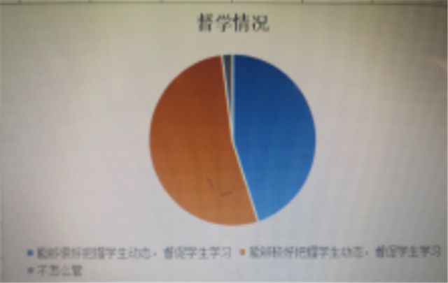 在线教学质量报告之十——《300年来的世界文学》