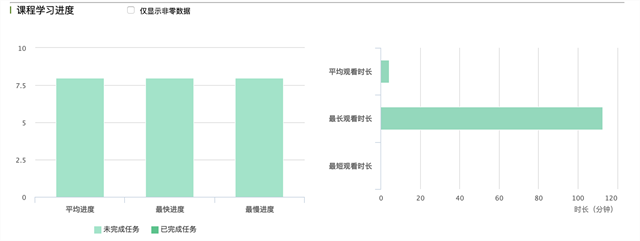 在线教学质量报告之九——《修辞与论理》