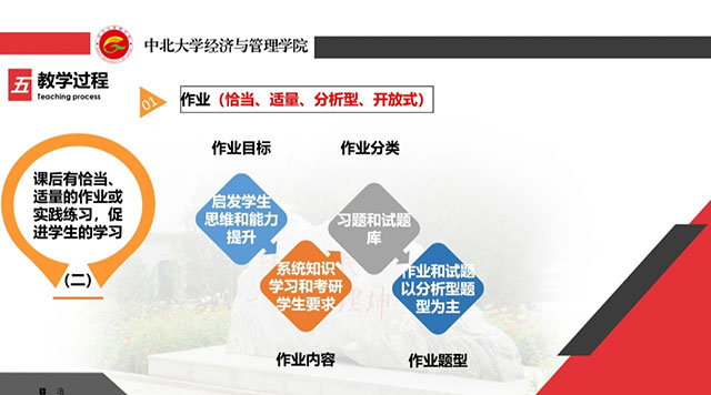 学习教育理念 优化课程建设——淬炼·国际商学院邀请赵公民教授开展线上讲座