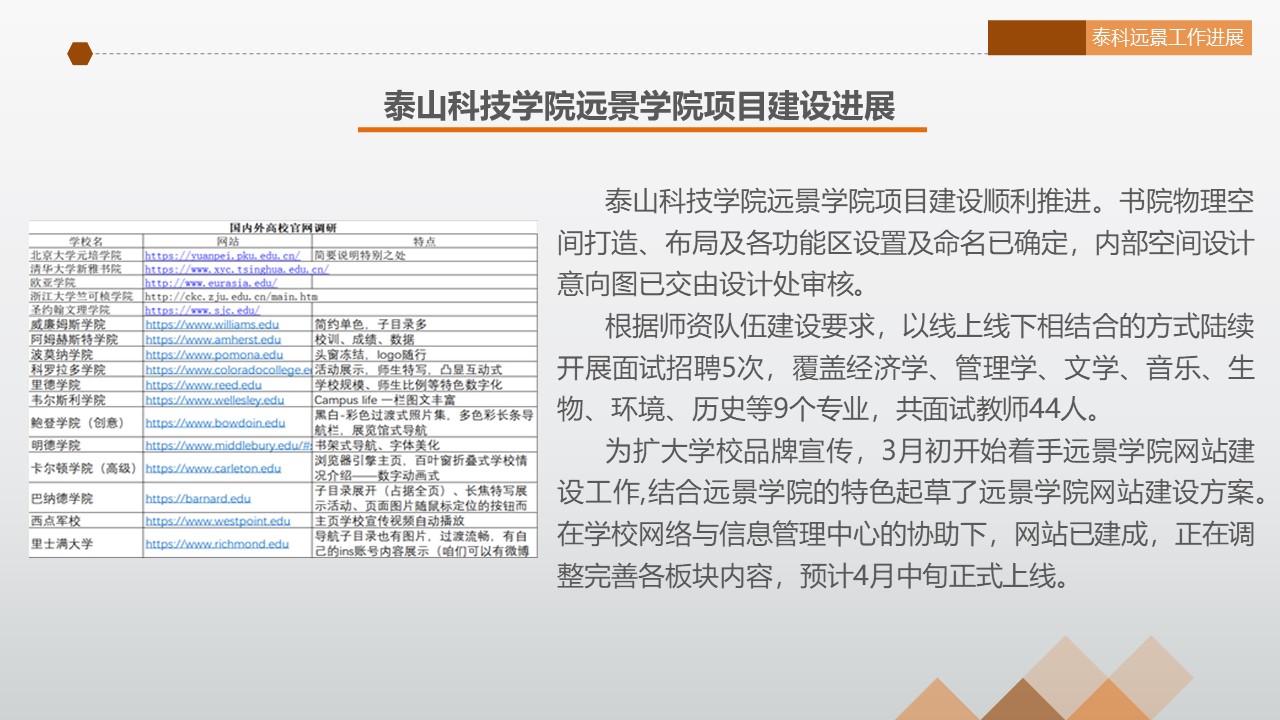 【博雅之路】中国新商科大学集团通识教育简报（总第15期）