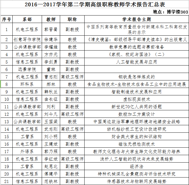 本学期高级职称教师学术讲座再次开讲