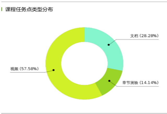 食品与环境学院全体师生齐努力 共建授课新模式