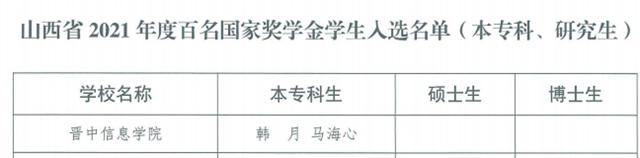 喜报！滚球体育2名学生被遴选为山西百名国家奖学金获奖学生典型代表