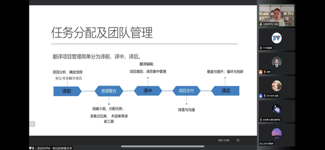 商务英语学院教师参加第一届大学生语言服务创新创业论坛