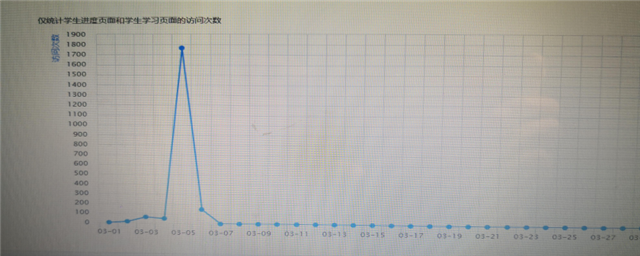 在线教学质量报告之十——《300年来的世界文学》