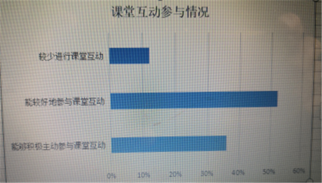 在线教学质量报告之十——《300年来的世界文学》