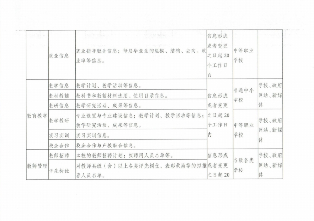 山西省教育厅关于印发《教育领域公共企事业单位主动公开基本目录》的通知