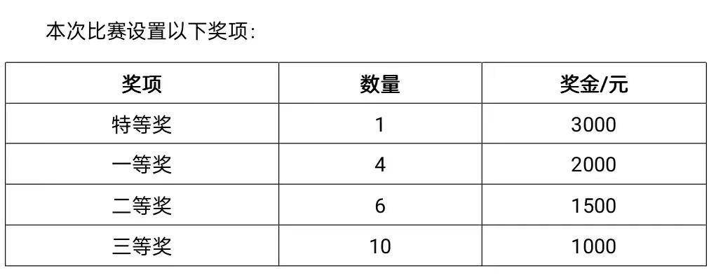 十大体育滚球平台2022年通识素养大赛决赛通知