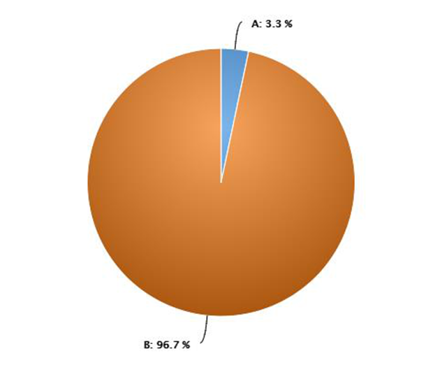 在线教学质量报告之十七——《音乐剧》