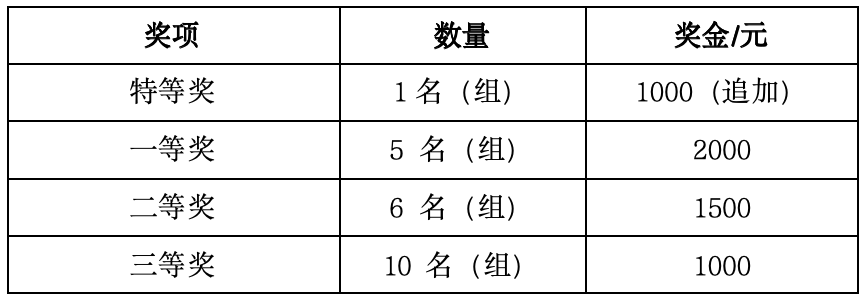 关于举办渝晋鲁·博雅杯2023年通识素养大赛的通知