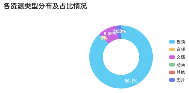 在线教学质量报告之八——《创意写作》