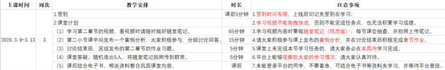 在线教学质量报告之二十二——《经济法》