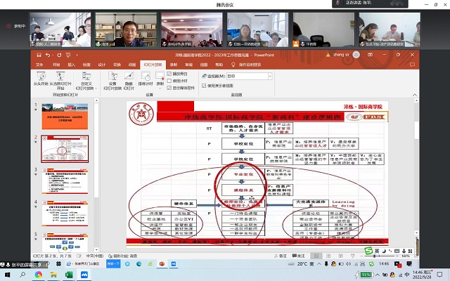 淬炼·国际商学院召开本学年“新商科”建设工作思路沟通会