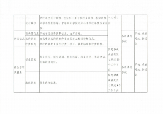 山西省教育厅关于印发《教育领域公共企事业单位主动公开基本目录》的通知