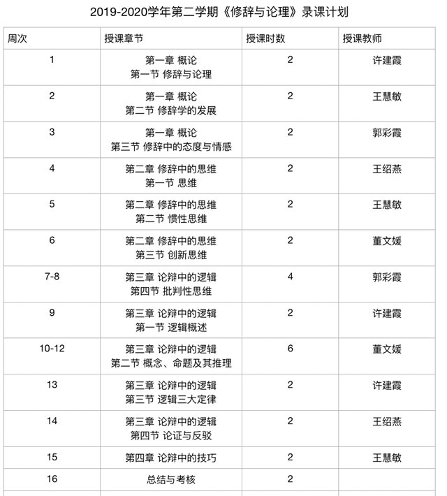 在线教学质量报告之九——《修辞与论理》