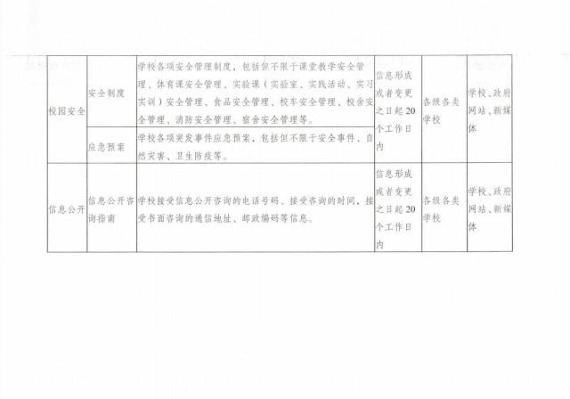 山西省教育厅关于印发《教育领域公共企事业单位主动公开基本目录》的通知