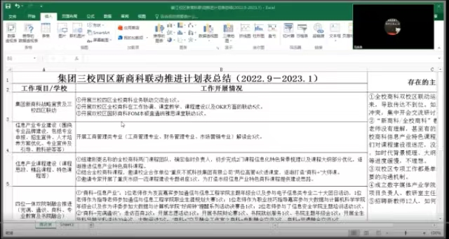 【新商科】共话商科齐努力 分享交流促发展——中国新商科大学集团商科教育常务委员会2022-2023学年第一学期期末总结会