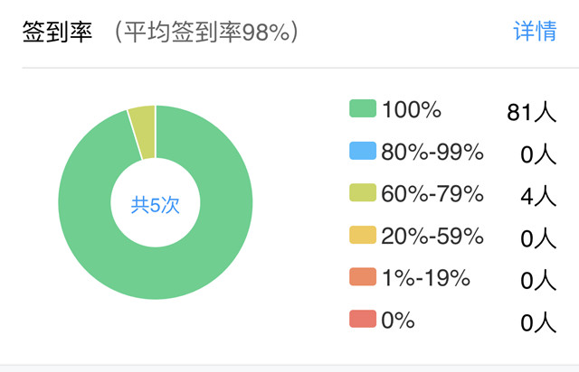 在线教学质量报告之八——《创意写作》