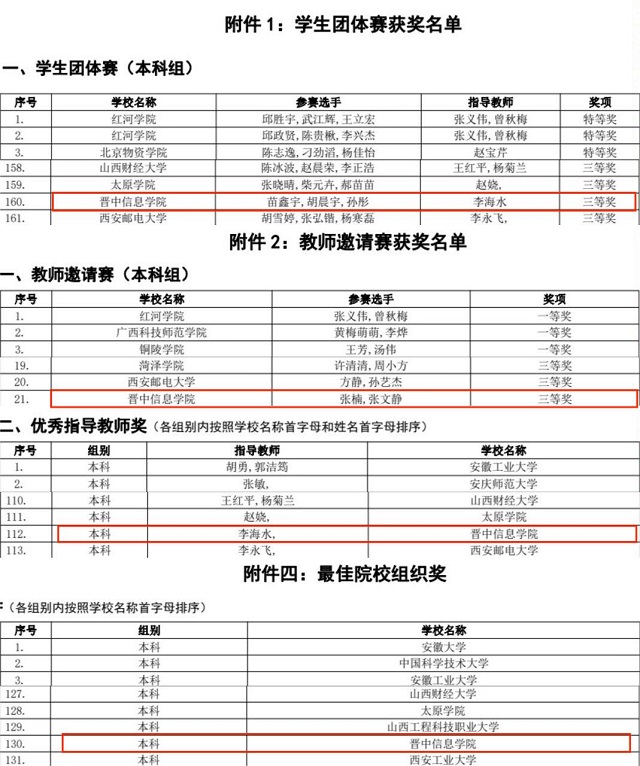 4项荣誉！滚球体育学子在中国物资储运协会主办的第六届长风学霸赛中脱颖而出