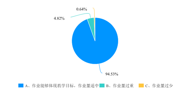 在线教学质量报告之十八——《从小说到电影》