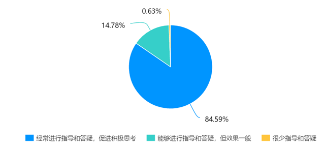 在线教学质量报告之二十一——《财务管理》