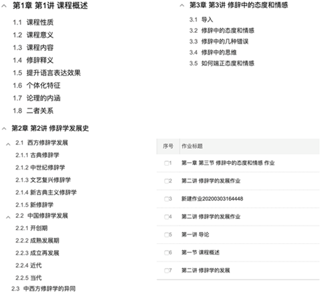 在线教学质量报告之九——《修辞与论理》