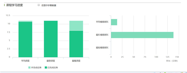 在线教学质量报告之二十三——《国学概论》