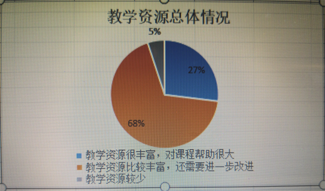 在线教学质量报告之十——《300年来的世界文学》